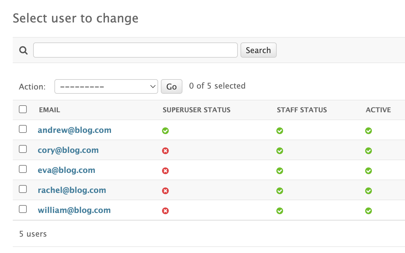 User list for model permissions